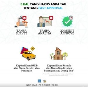 Dana instant jaminan BPKB